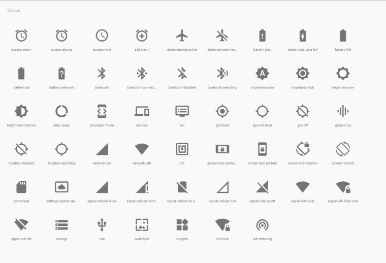 Обозначение значков на экране смартфона