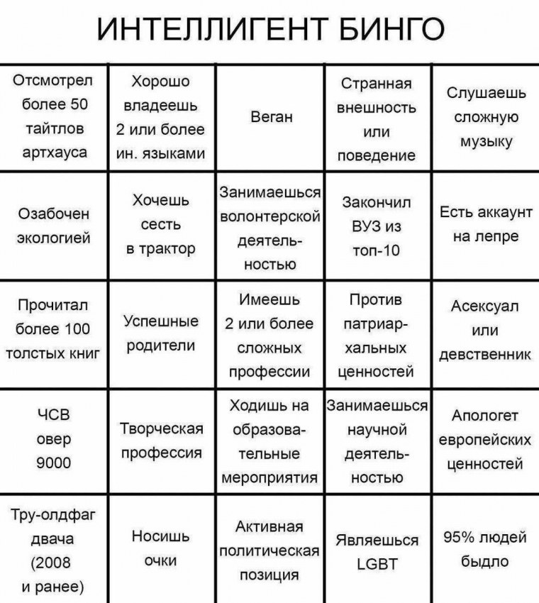 Бинго таблица