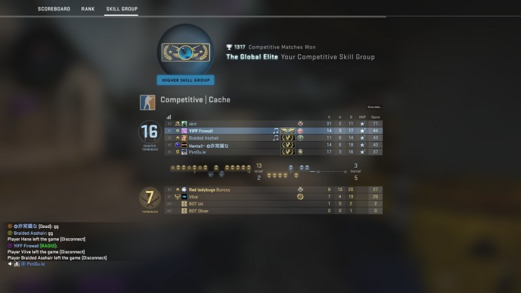 Аккаунт ГЛОБАЛА В КС