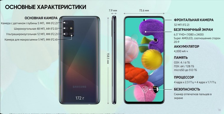 Samsung Galaxy a51 камера