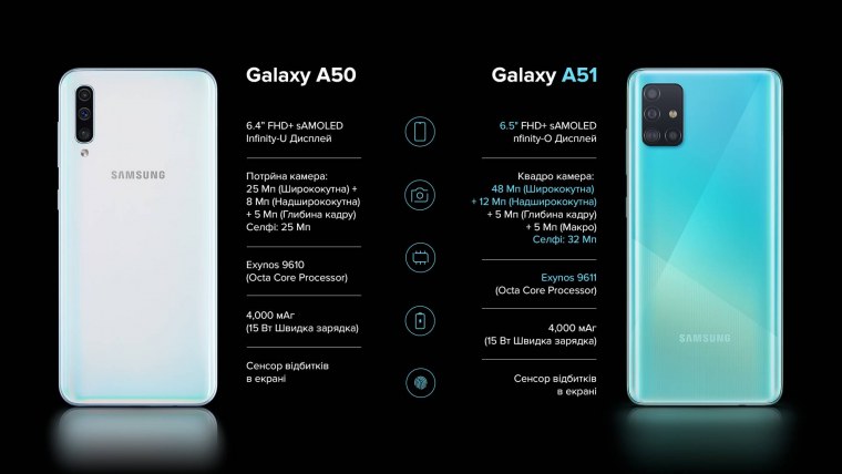 Samsung a51 размер экрана