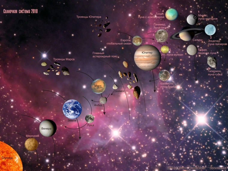 Траектория полета ракеты на луну