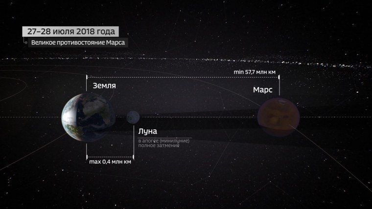 Великое Противостояние планет солнечной системы