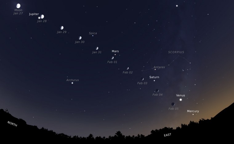 Сближение Луны и Марса