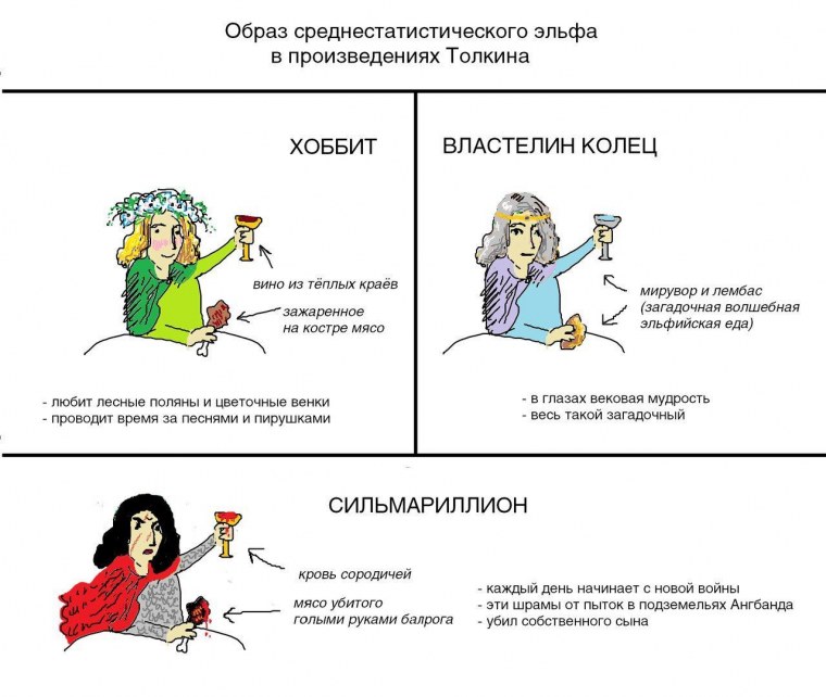 Сильмариллион приколы