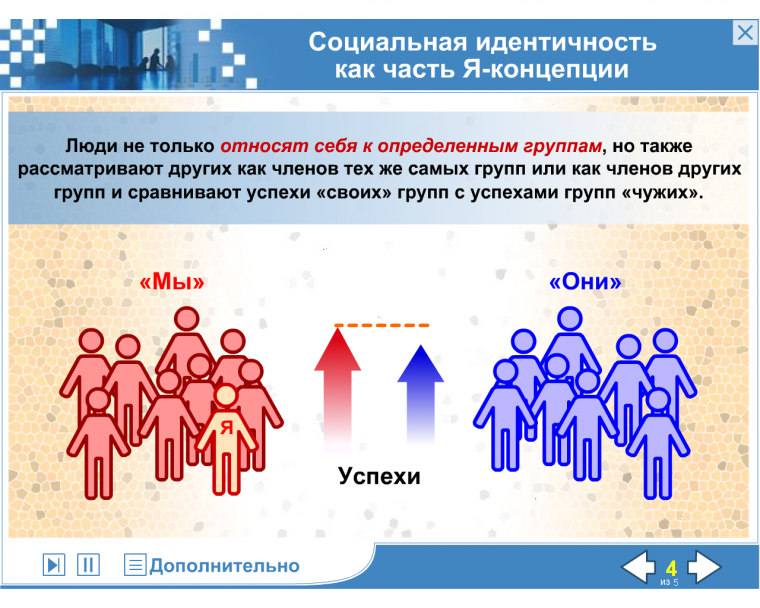 Социология группы людей