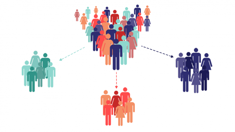 Составьте схему «классификация малых групп»