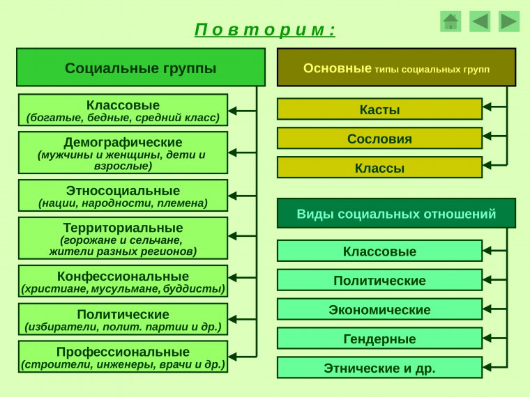 Социализация молодежи