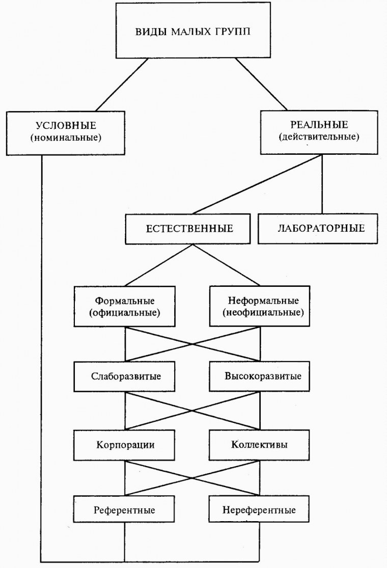 Общество человечки