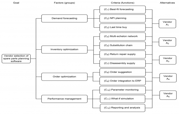 Разные социальные группы