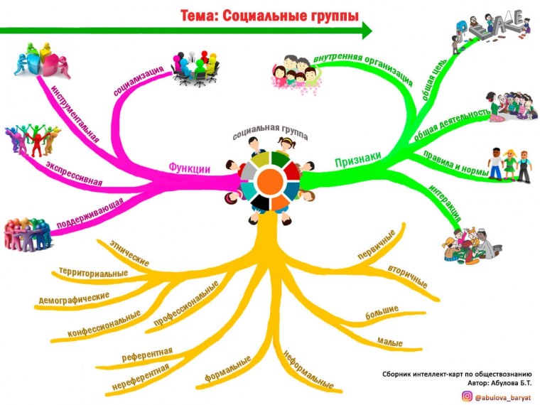 Ступени пирамиды Маслоу