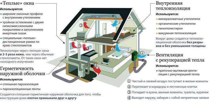 Экологический дом рисунок