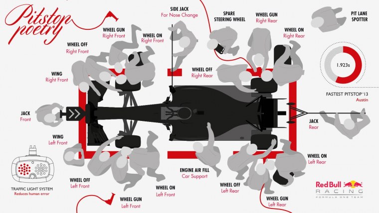 Эволюция болидов ф1