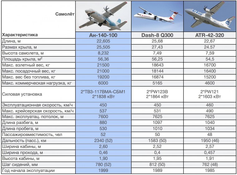 АН 225 И Боинг 747