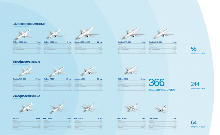 Сухой Суперджет 100 Размеры самолета