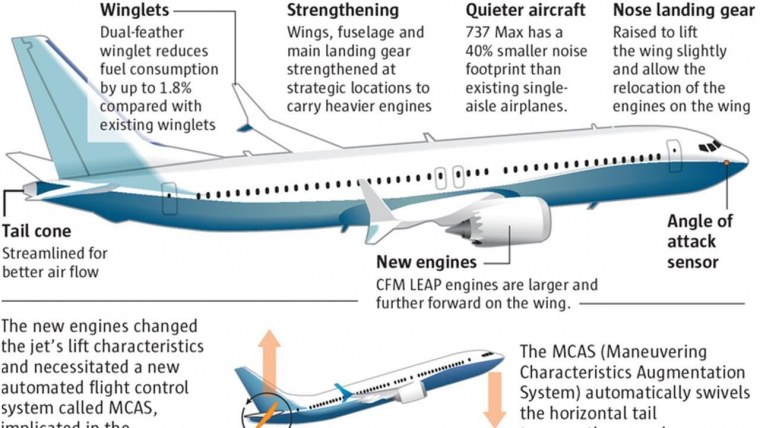 Из чего состоит самолет Боинг 737