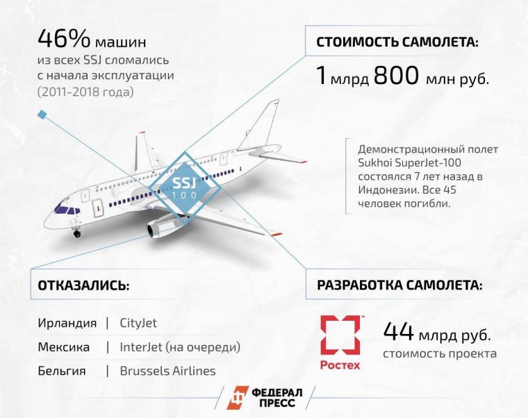Ту-134 Компоновочная схема