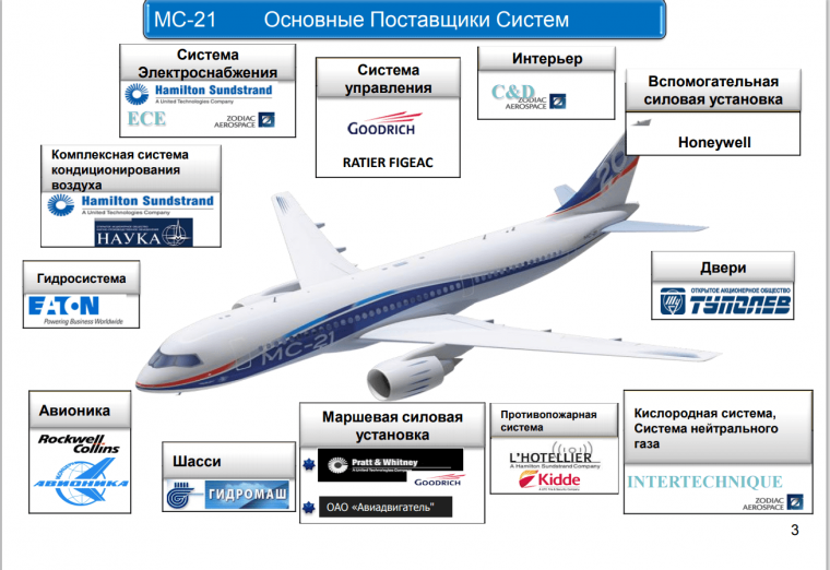 Самолет МС-21 чертеж
