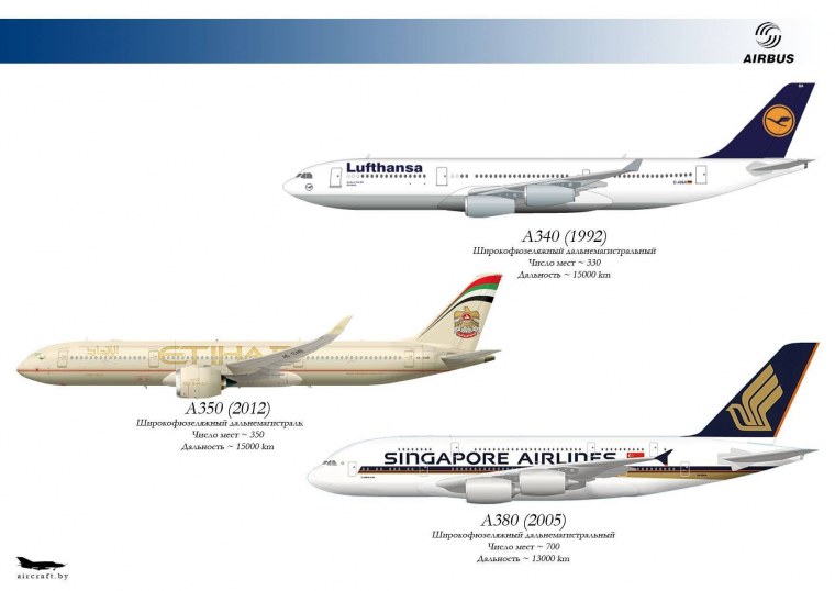 Самолеты Airbus Модельный ряд
