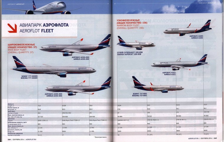 Авиапарк Аэрофлота а330