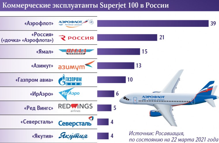 Размах крыльев МС 21