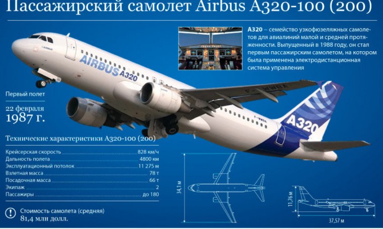 Аэробус а320 100/200