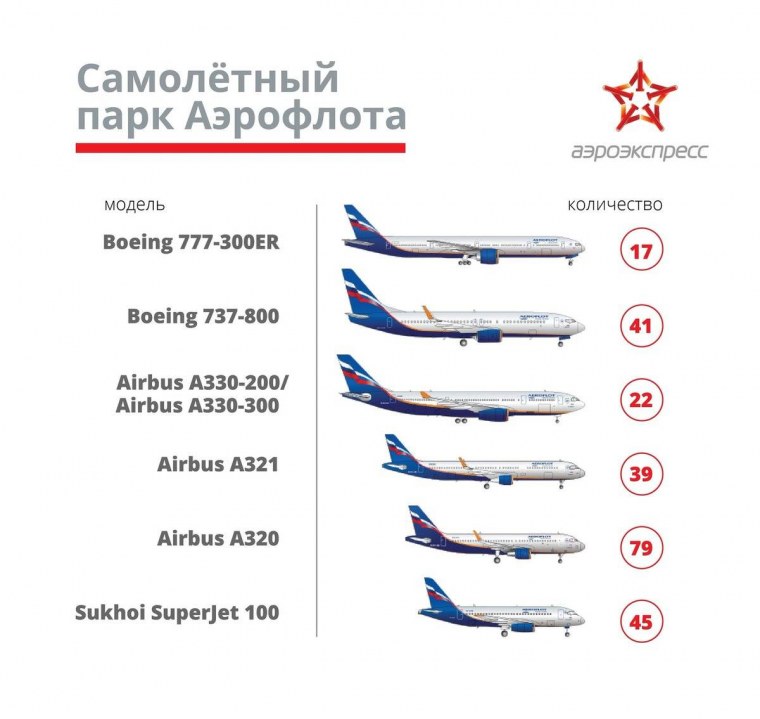 Авиапарк Аэрофлота Боинг 737