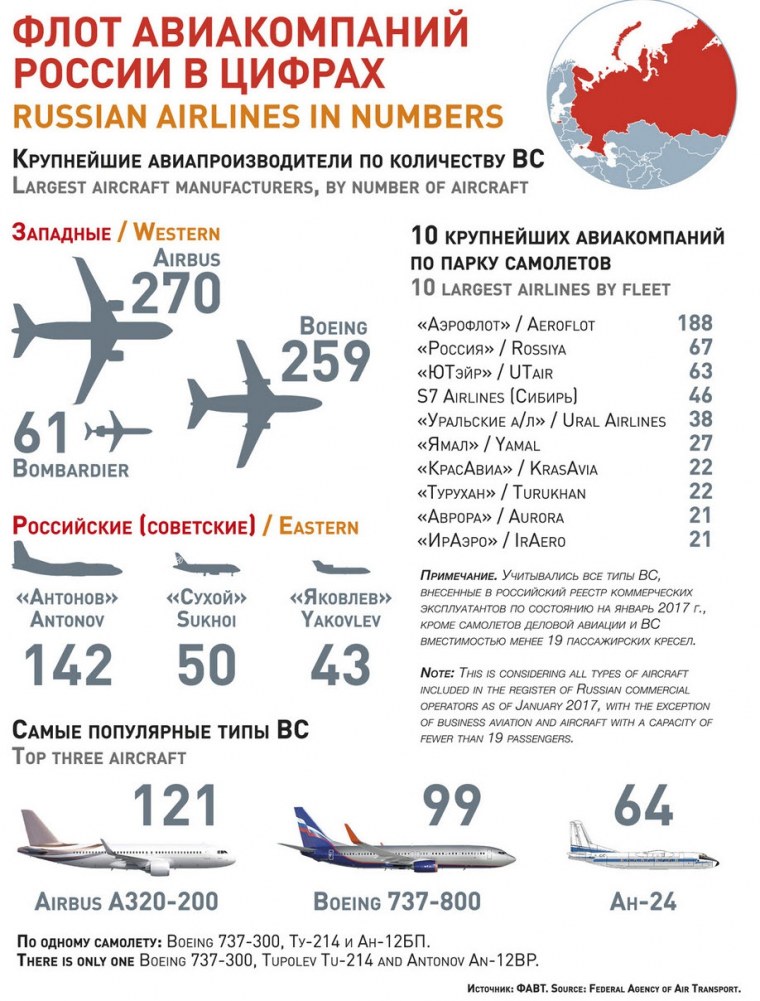 Боинг 747 vs 737