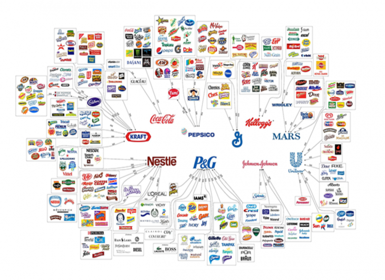 Что такое транснациональные корпорации (компании) ТНК?