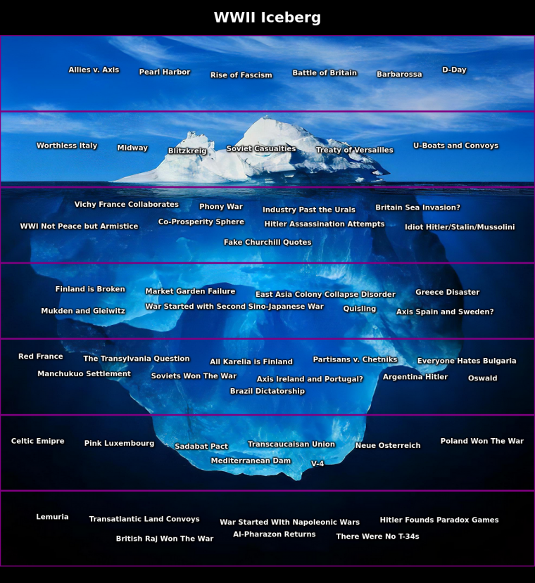 Sonic Iceberg