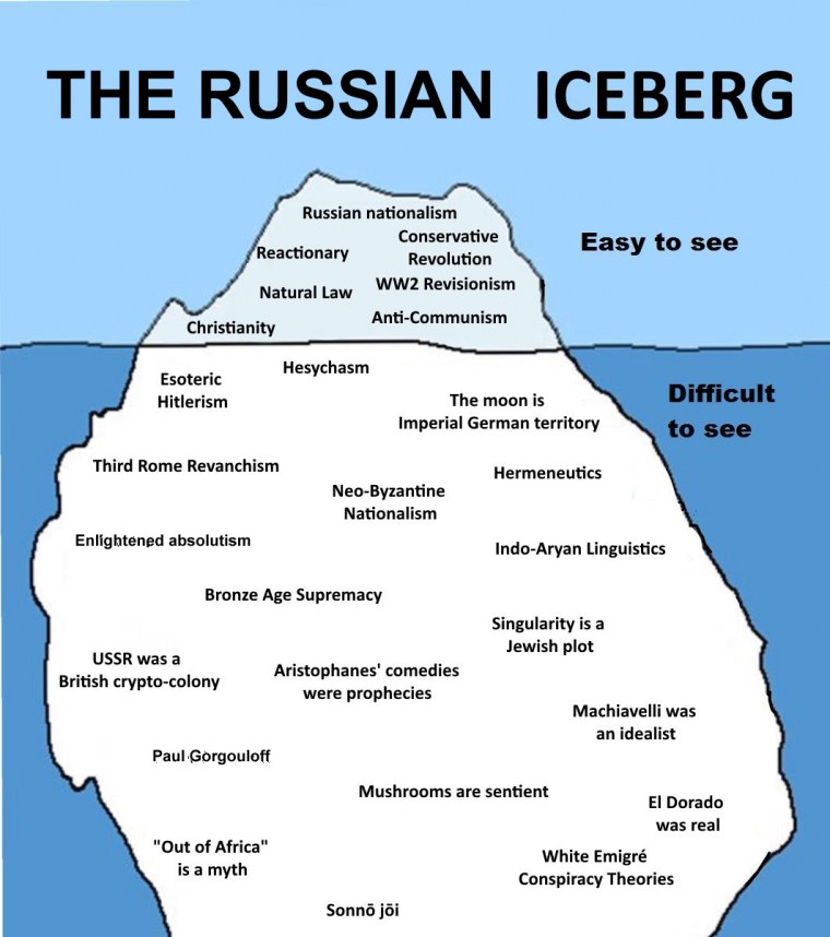 Айсберг Мем уровни