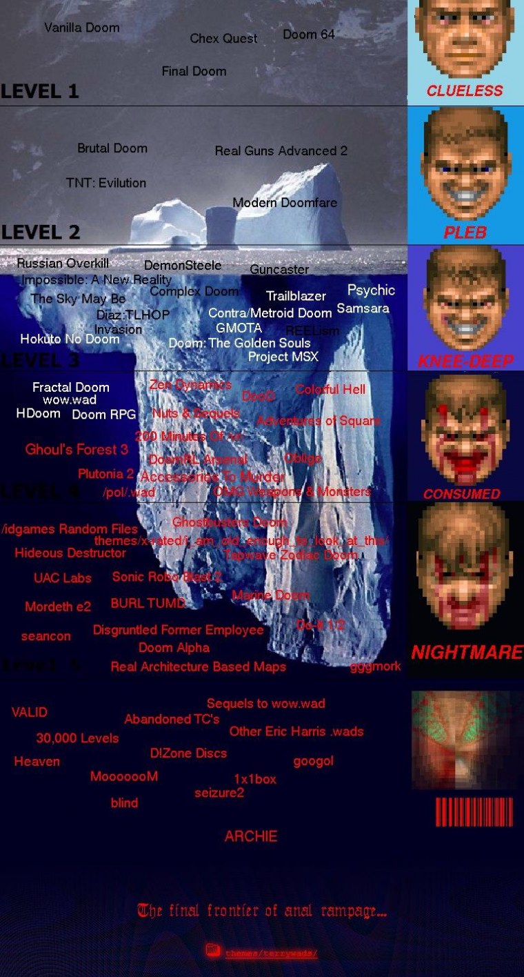 Айсберг фильмов ужасов