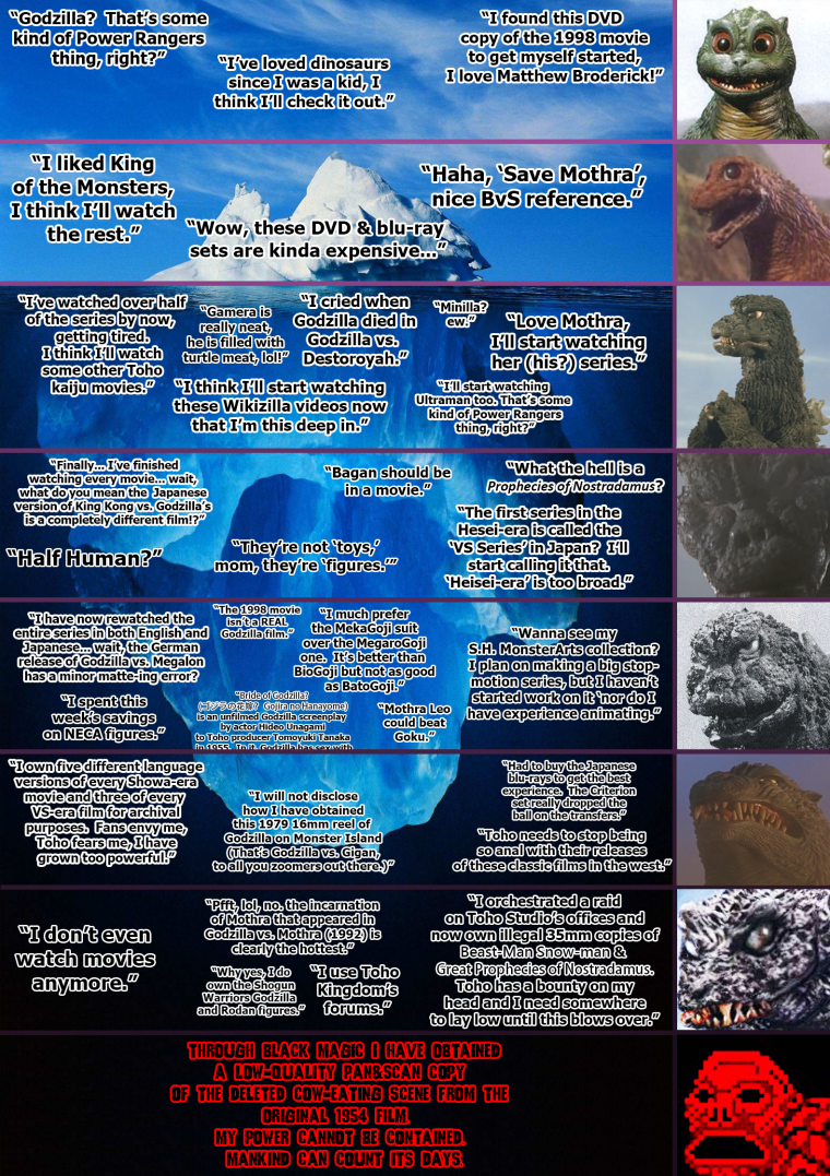 Айсберг игр