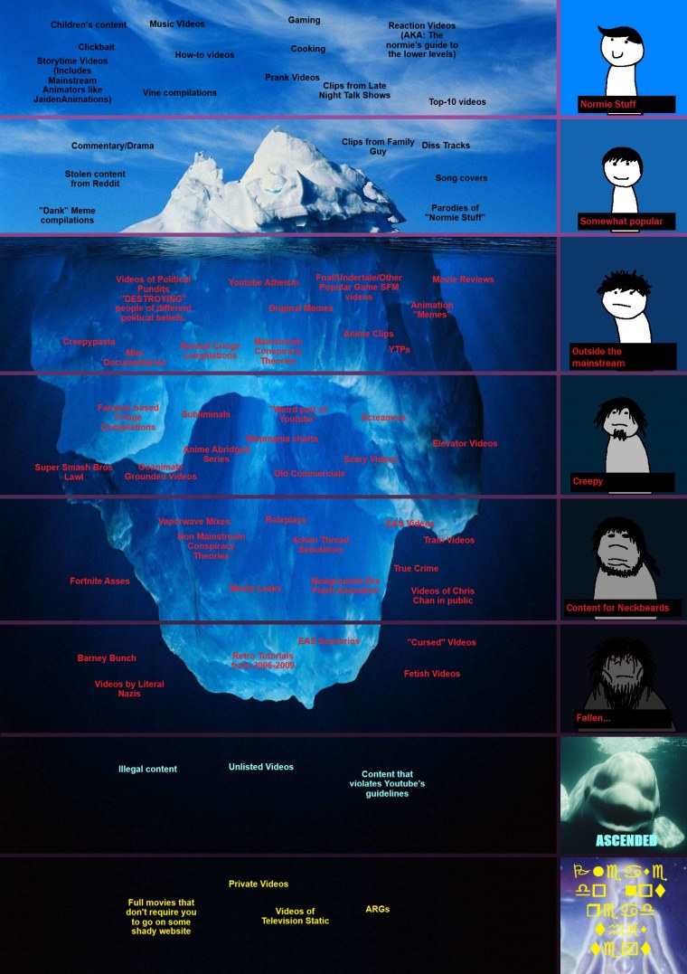 Подсознание Айсберг