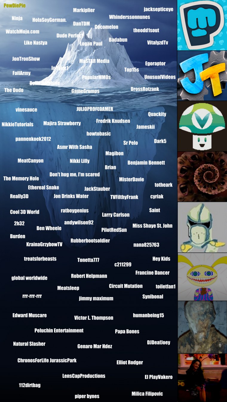 Айсберг Мем