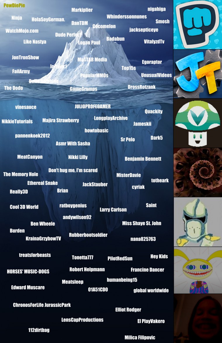 Lost Media Iceberg