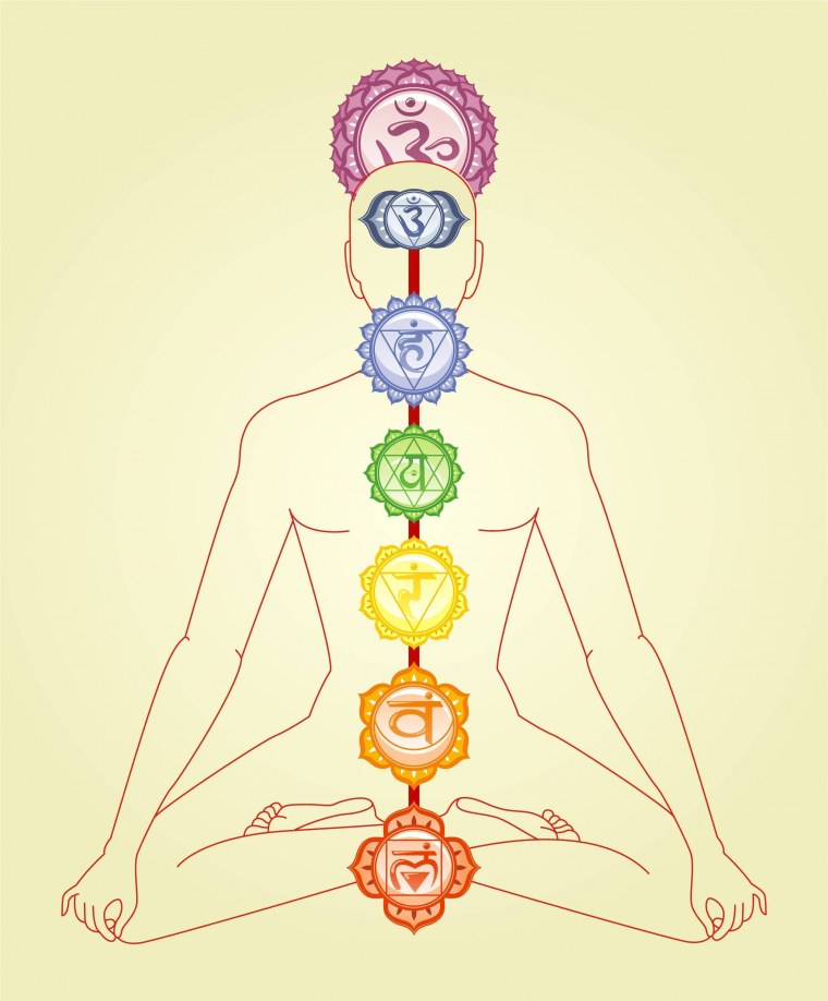Чакры человека 7 чакр