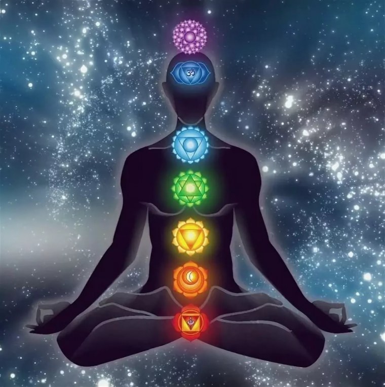 Энергоцентры человека чакры
