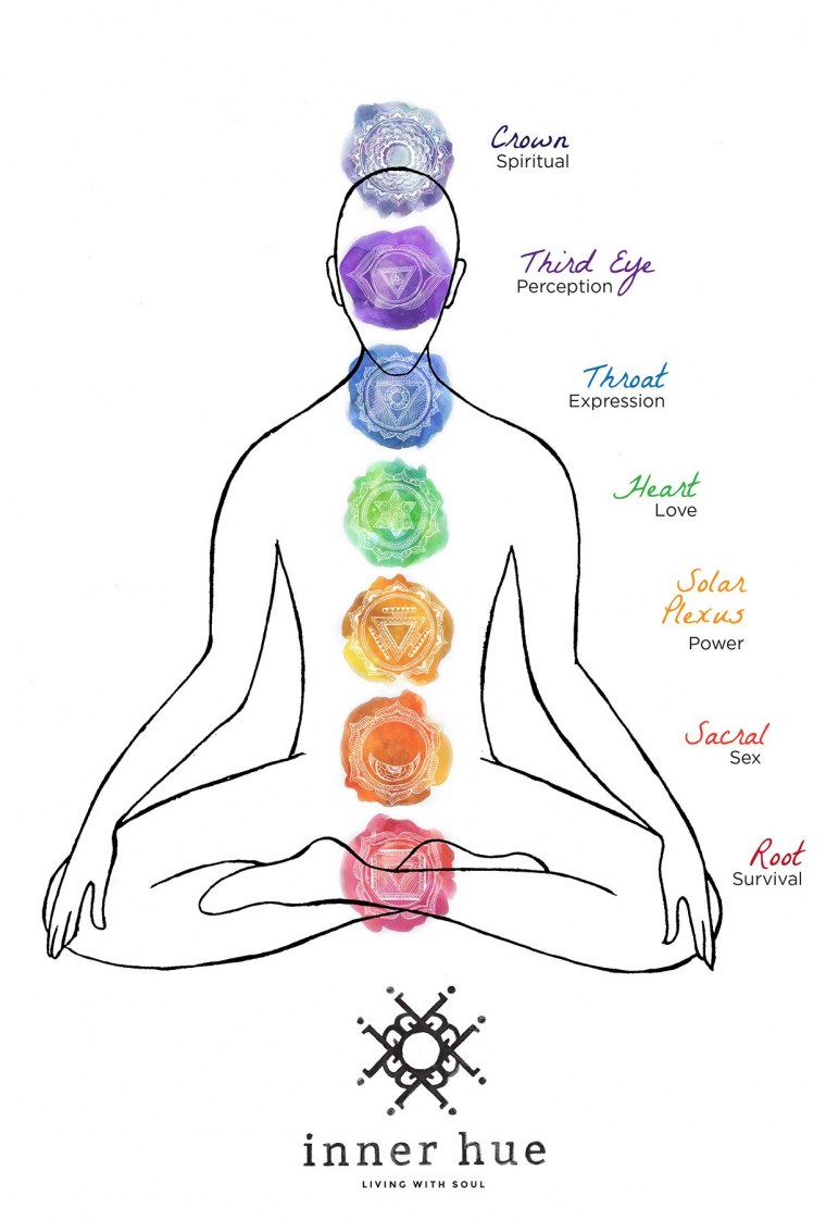 Чакра Сатурна