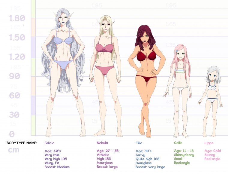 Типы женской фигуры референс