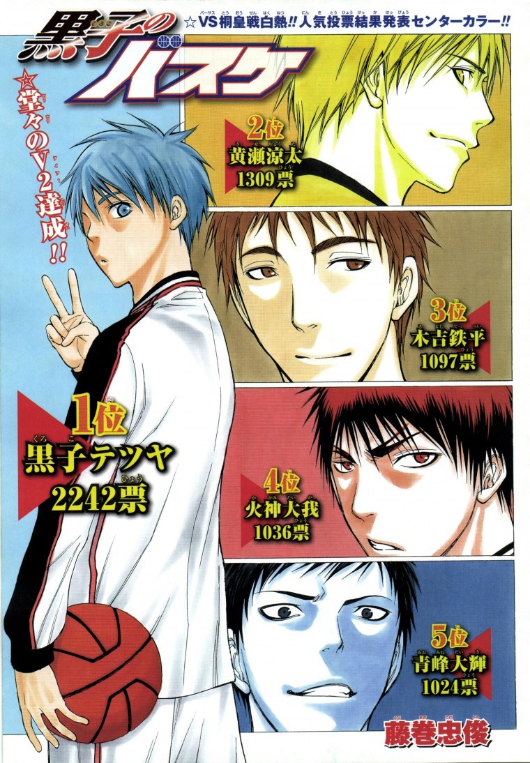 Баскетбол Куроко Киёши Теппей и Рико