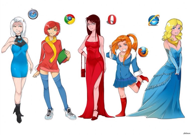 Браузеры в виде людей