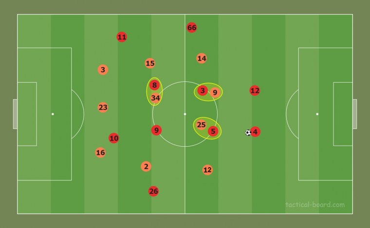 Спортивное поле вид сверху