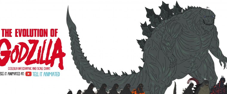 Годзилла и монстры Эволюция рост