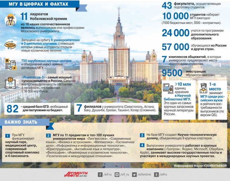 Сталинские высотки МГУ архитектура