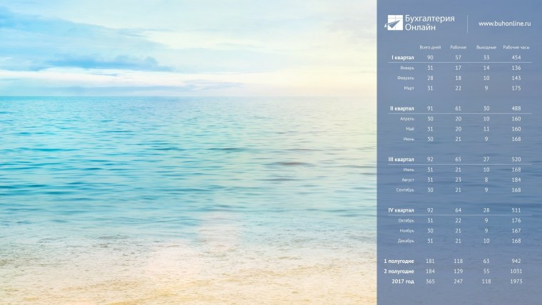 Обои Минимализм