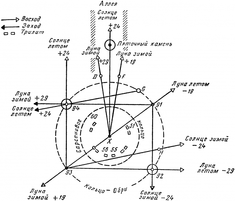 Азимуты точек восхода и захода
