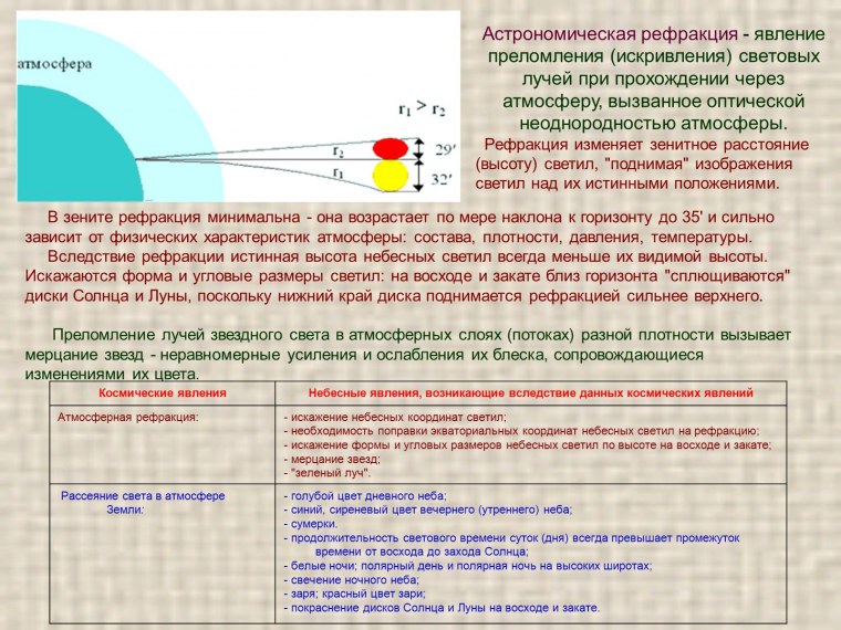 Астрономическая рефракци