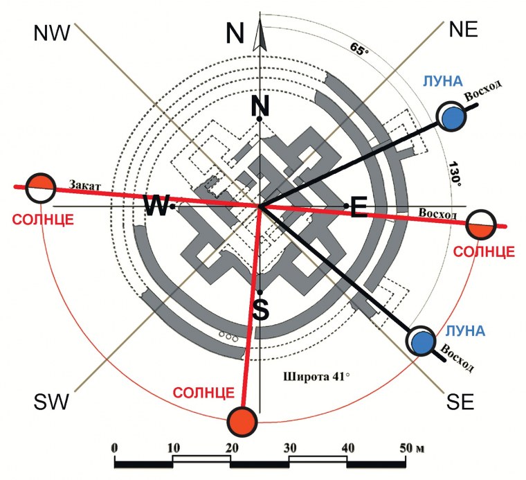 Восход и заход солнца схема