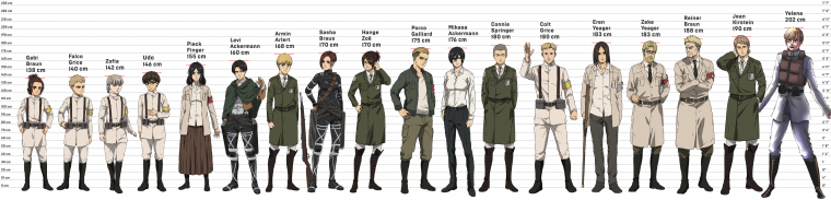 Рост персонажей атаки титанов